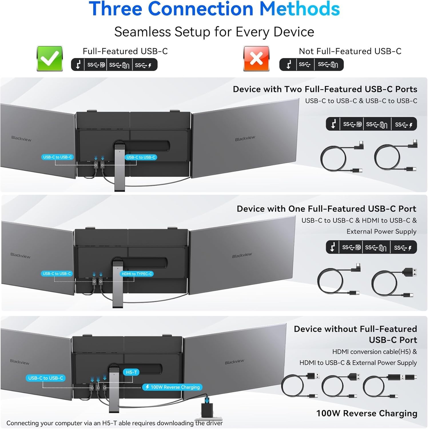 Blackview DCM6 Triple Laptop Screen Extender,14″ 1080P FHD IPS Portable External