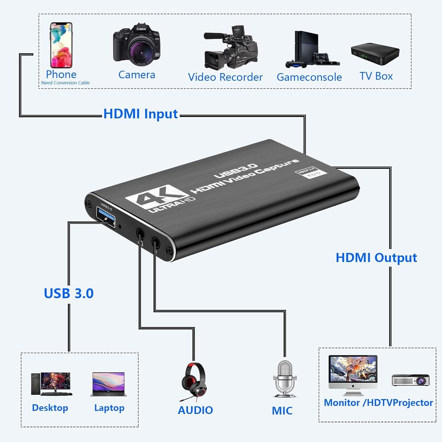 4K Audio Video Capture Card USB 3.0 HDMI Video Capture Device HD Recording Lot