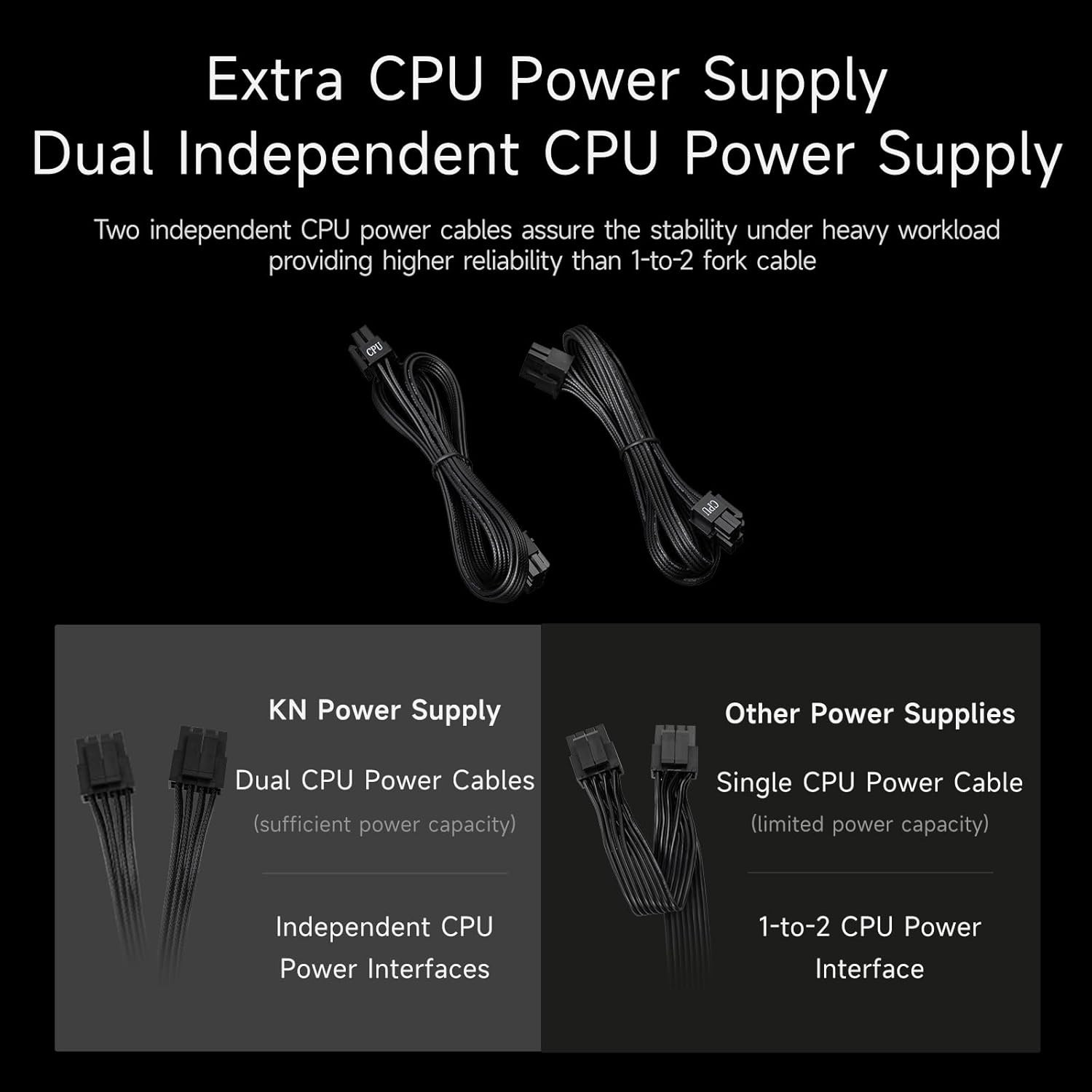 PSU Fully Modular Power Supply, 850W ATX 3.1, 80 plus Gold Certified, Pcie 5.1 1