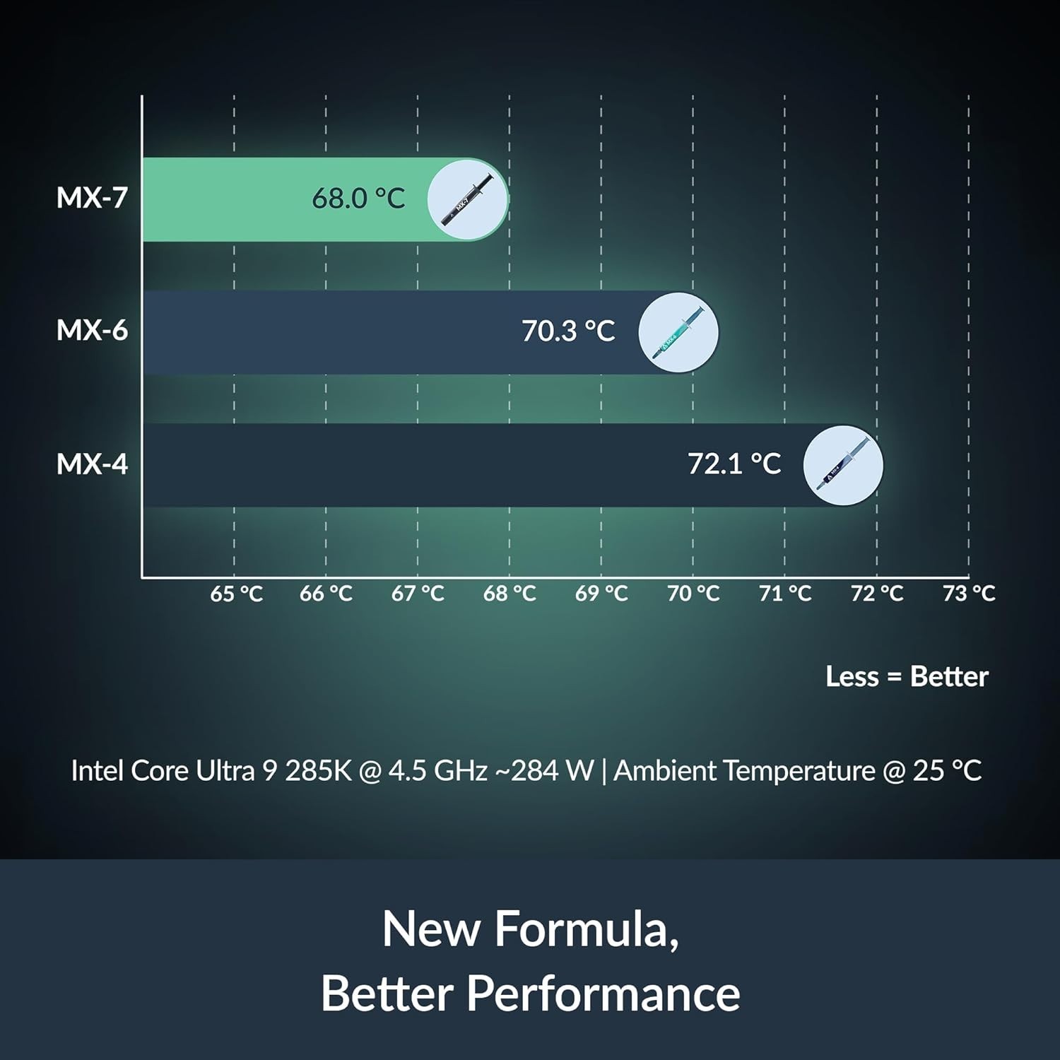 Arctic MX-7 (4g) PREMIUM Performance Thermal Compound ACTCP00090A