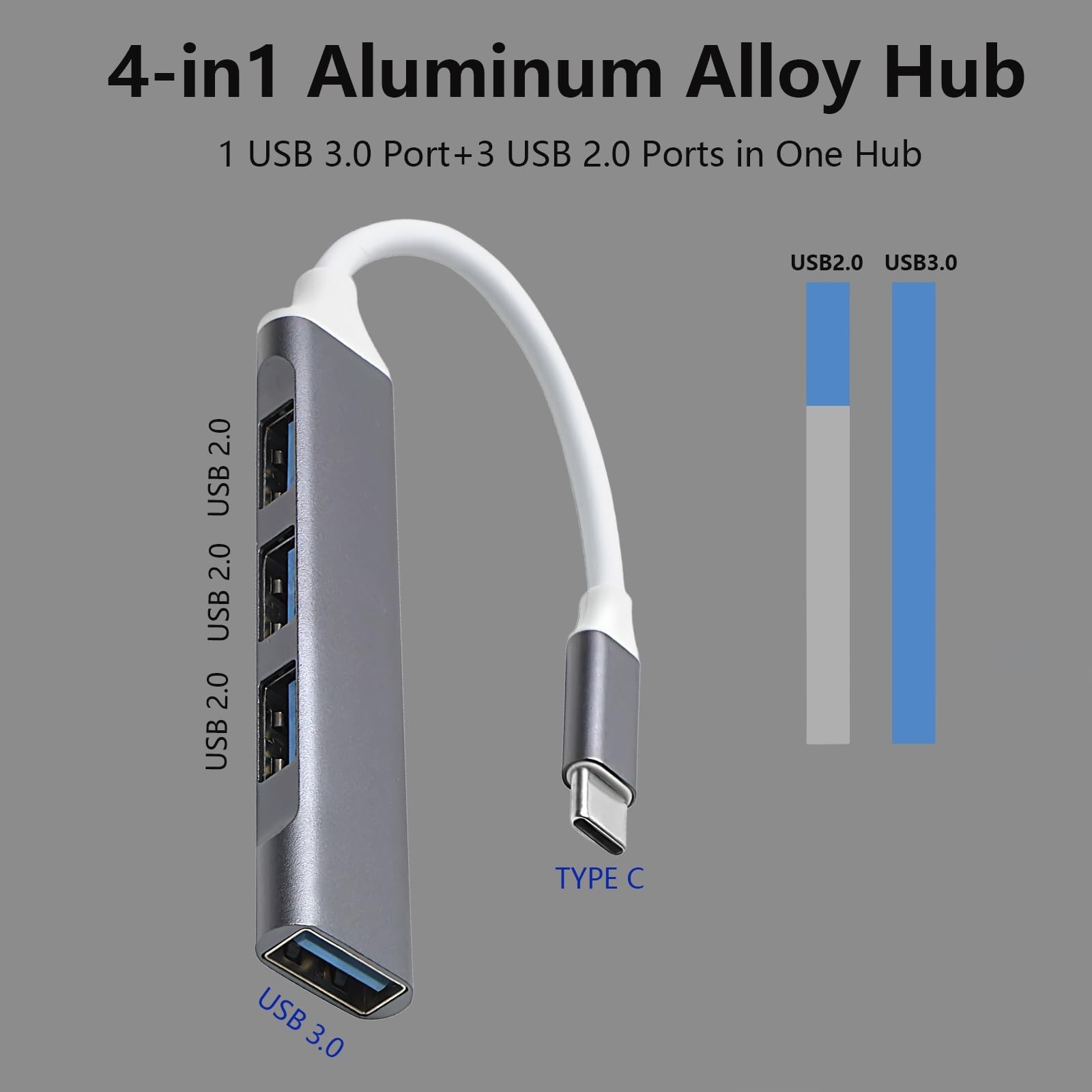 USB C to USB Hub Multiport Adapter, USB 3.0 Hub Aluminum 4 Ports USBA Splitte…