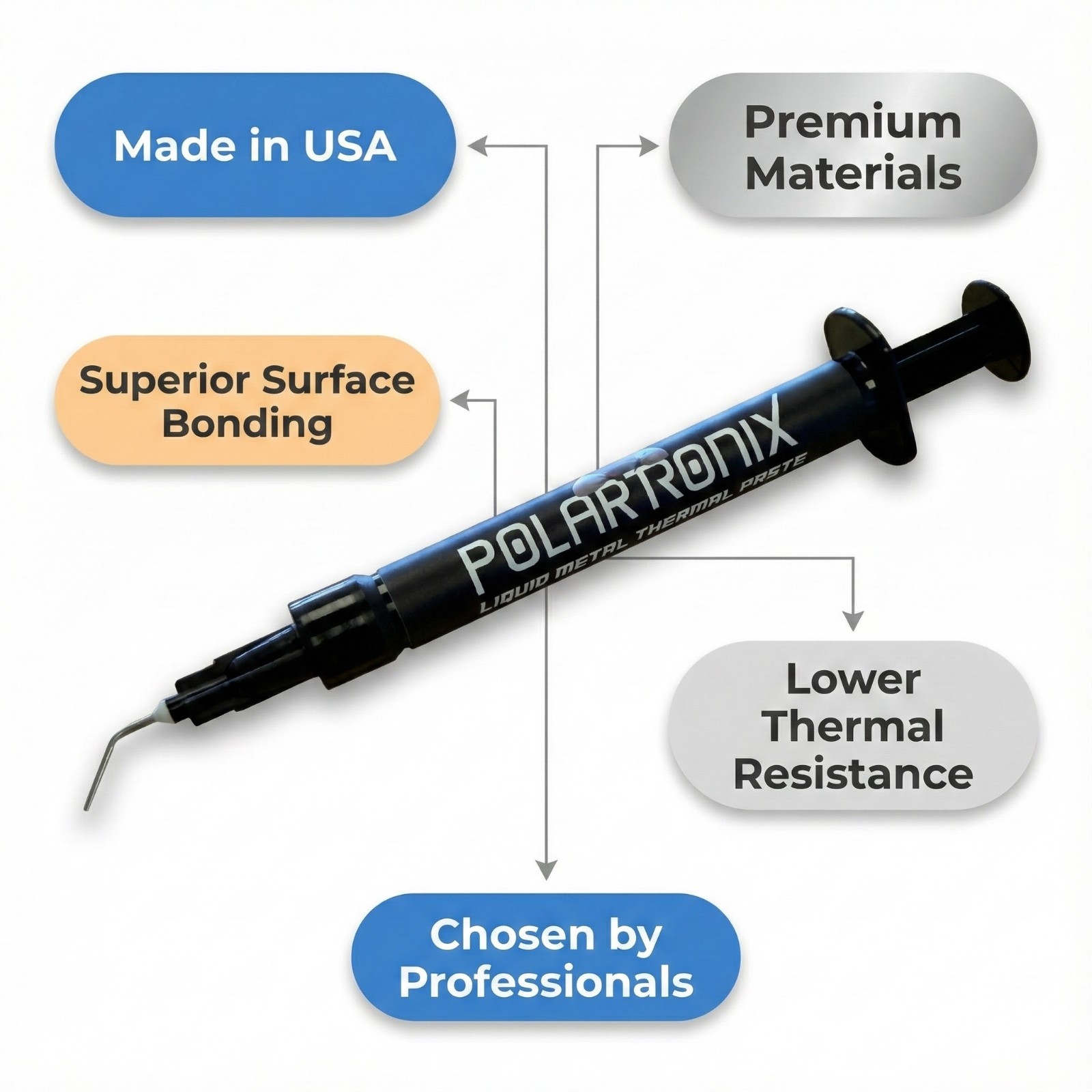 PS5 Over Heating Problem Solver 1.5 Grams Liquid metal thermal paste 130W/m’K