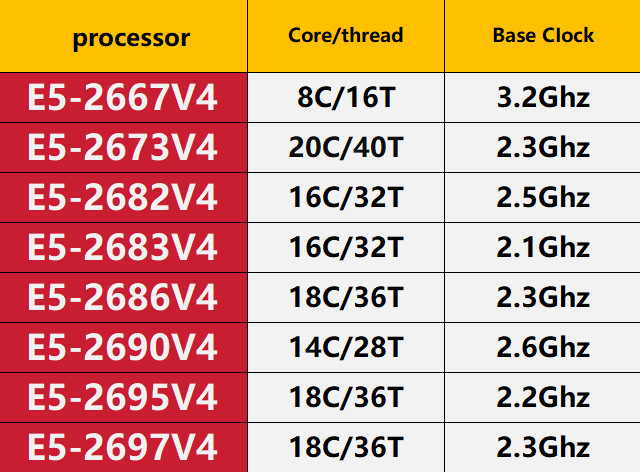 Intel Xeon E5-2667V4 2673V4 2682V4 2683V4 2686V4 2690V4 2695V4 2697V4 CPU