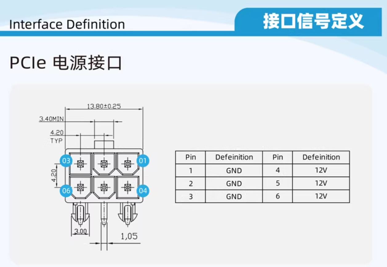 8-core 10-core GPU baseboard 8654 to PCIE 5.0×16 GPU expansion baseboard/