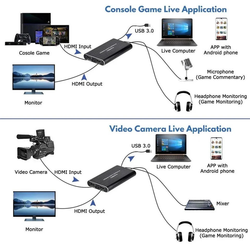 4K Audio Video Capture Card USB 3.0 HDMI Video Capture Device Full HD Recording