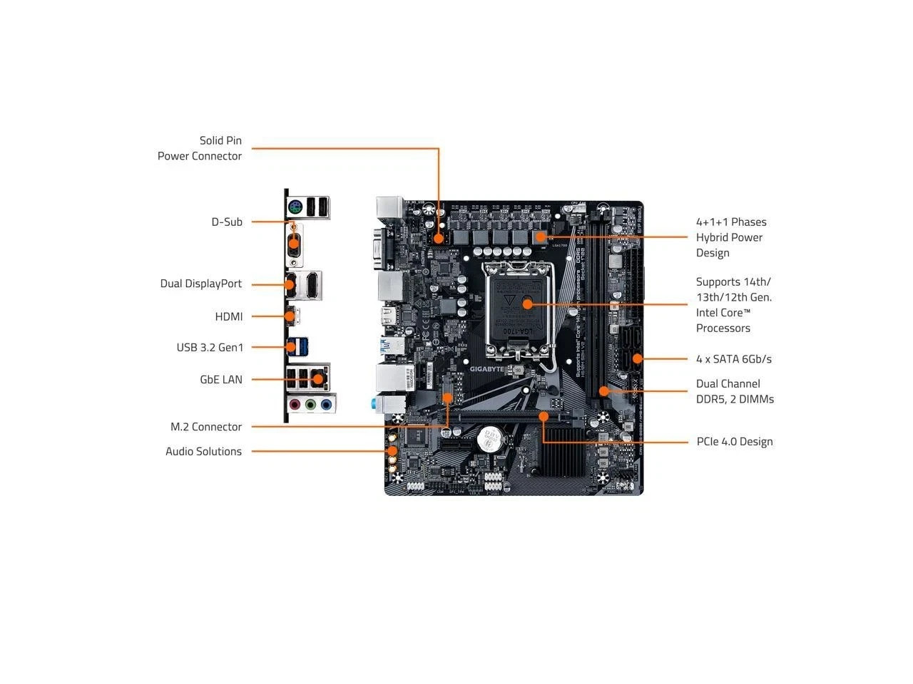 GIGABYTE H610M S2H V2 Motherboard, Supports 14th/13th/12th Gen Intel Core i5 i7
