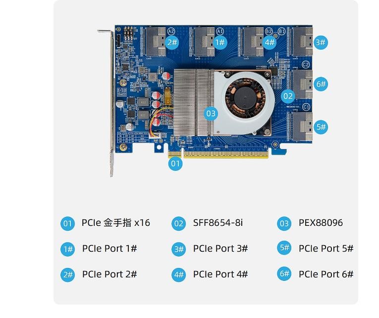PEX88096 PLX88096 Expansion Card PCIe 4.0 x16 + 3*SFF-8654 X16 TO Graphics Card