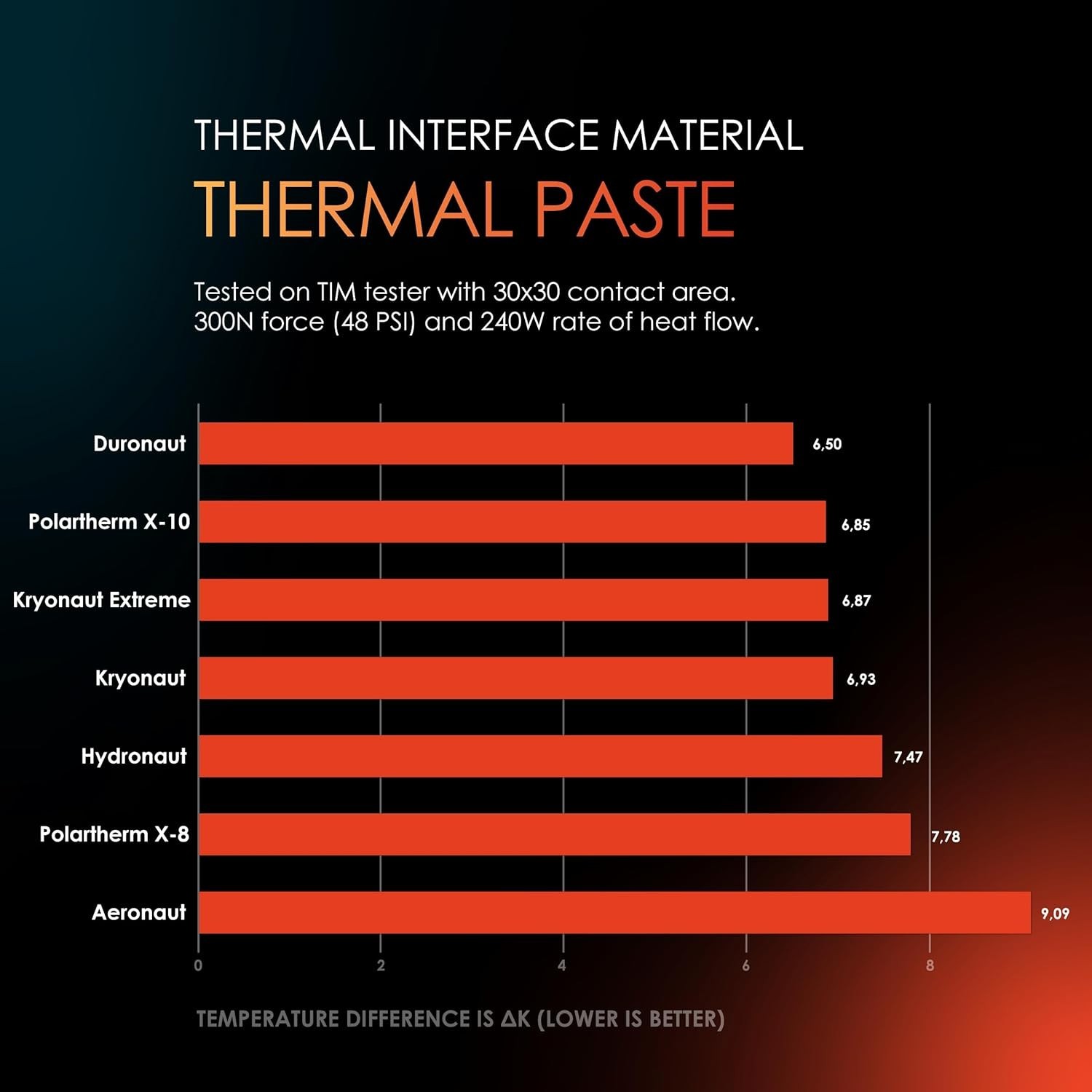Thermal Grizzly Kryonaut Extreme The High Performance Thermal Paste 2g