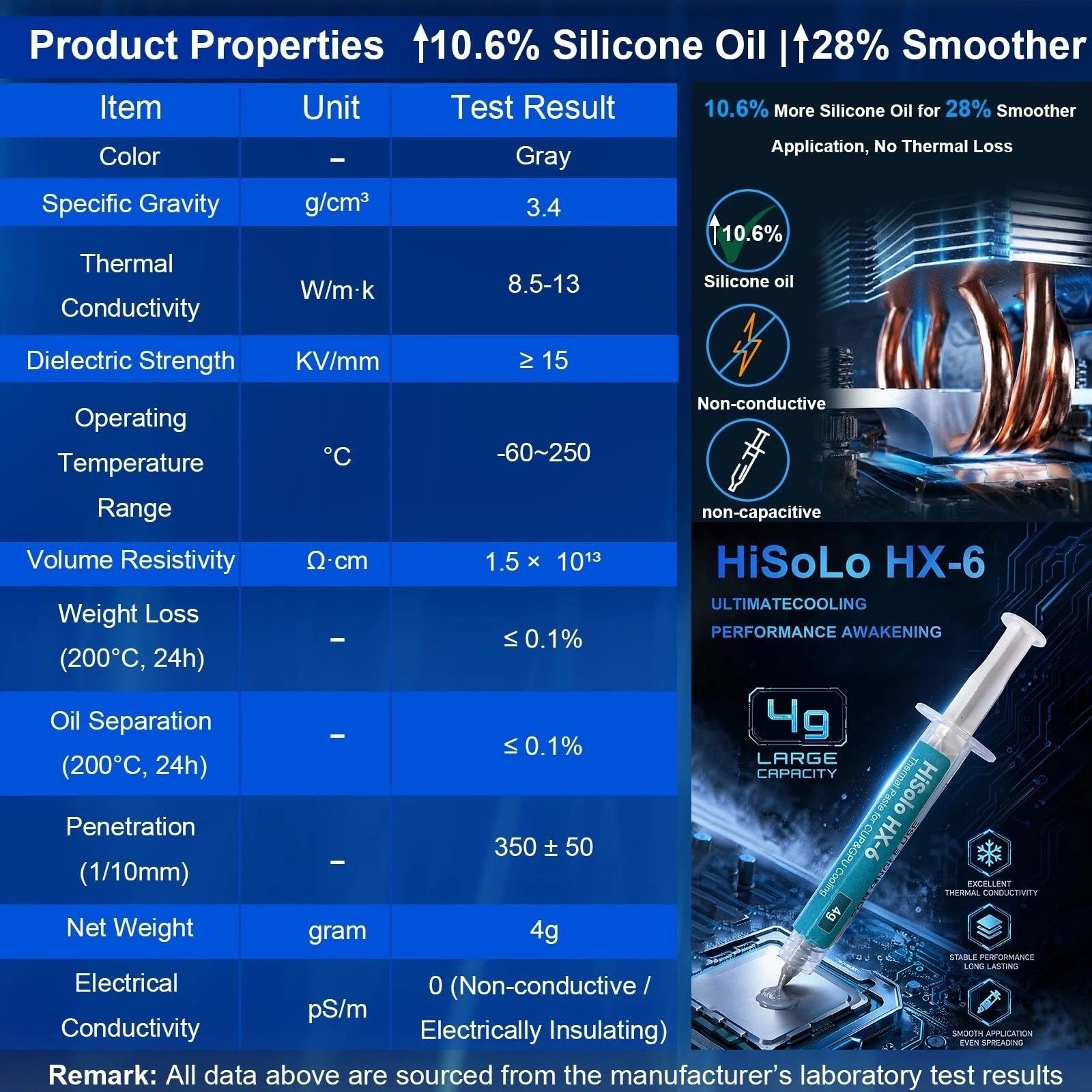 Premium Performance Thermal Paste CPU GPU PC Grease HiSolo HX-6 4 g 2 (PACK)