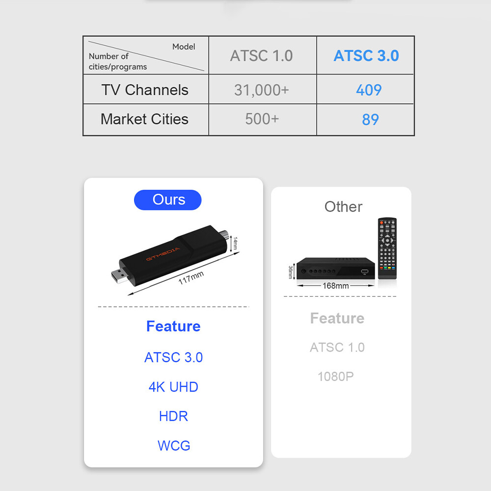 Digital ATSC 3.0 TV Tuner Newest Terrestrial TV Receiver Finder For Android 9.0